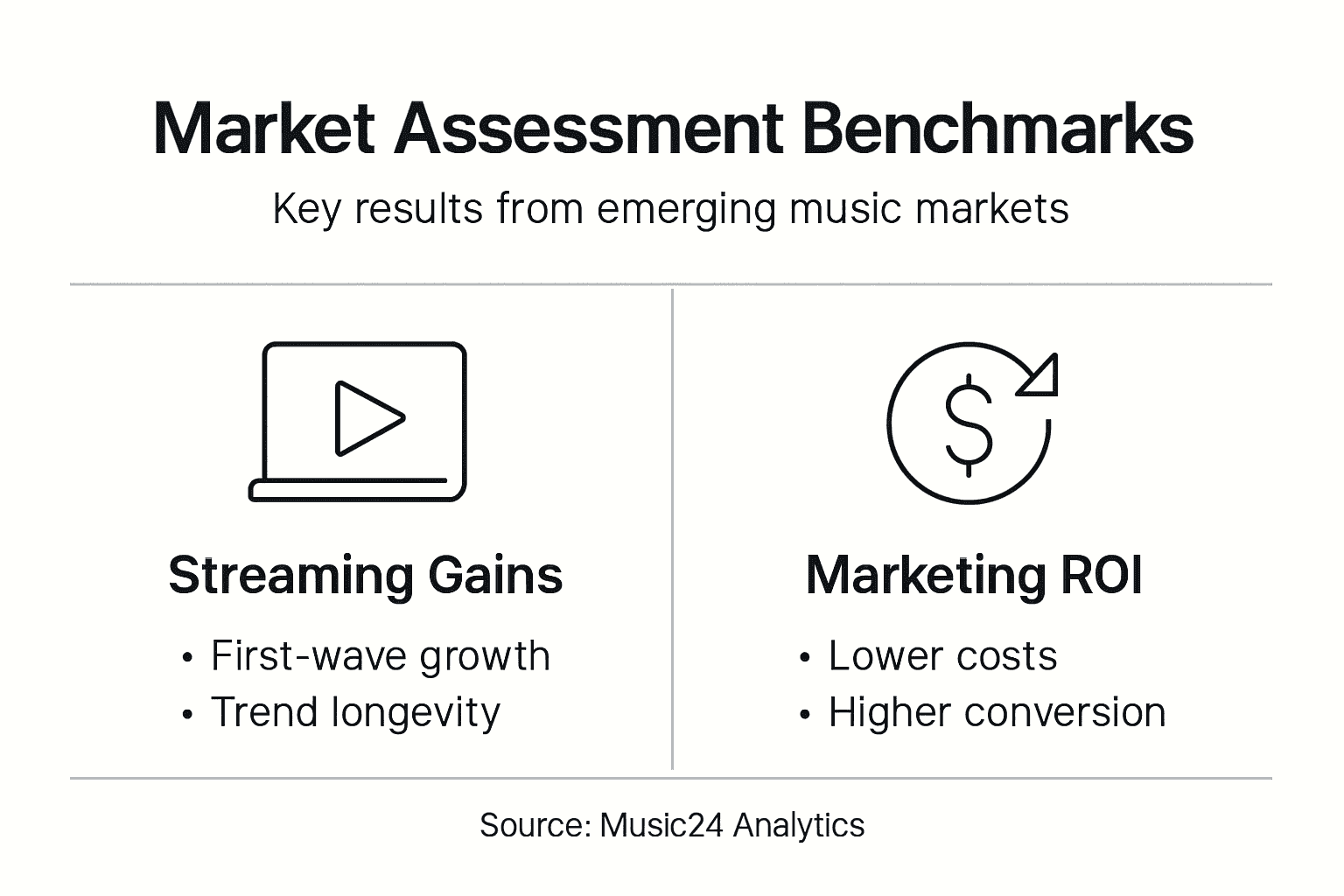 Infographic of music market outcome benchmarks