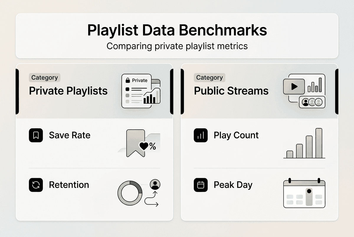 Infographic comparing playlist benchmark metrics