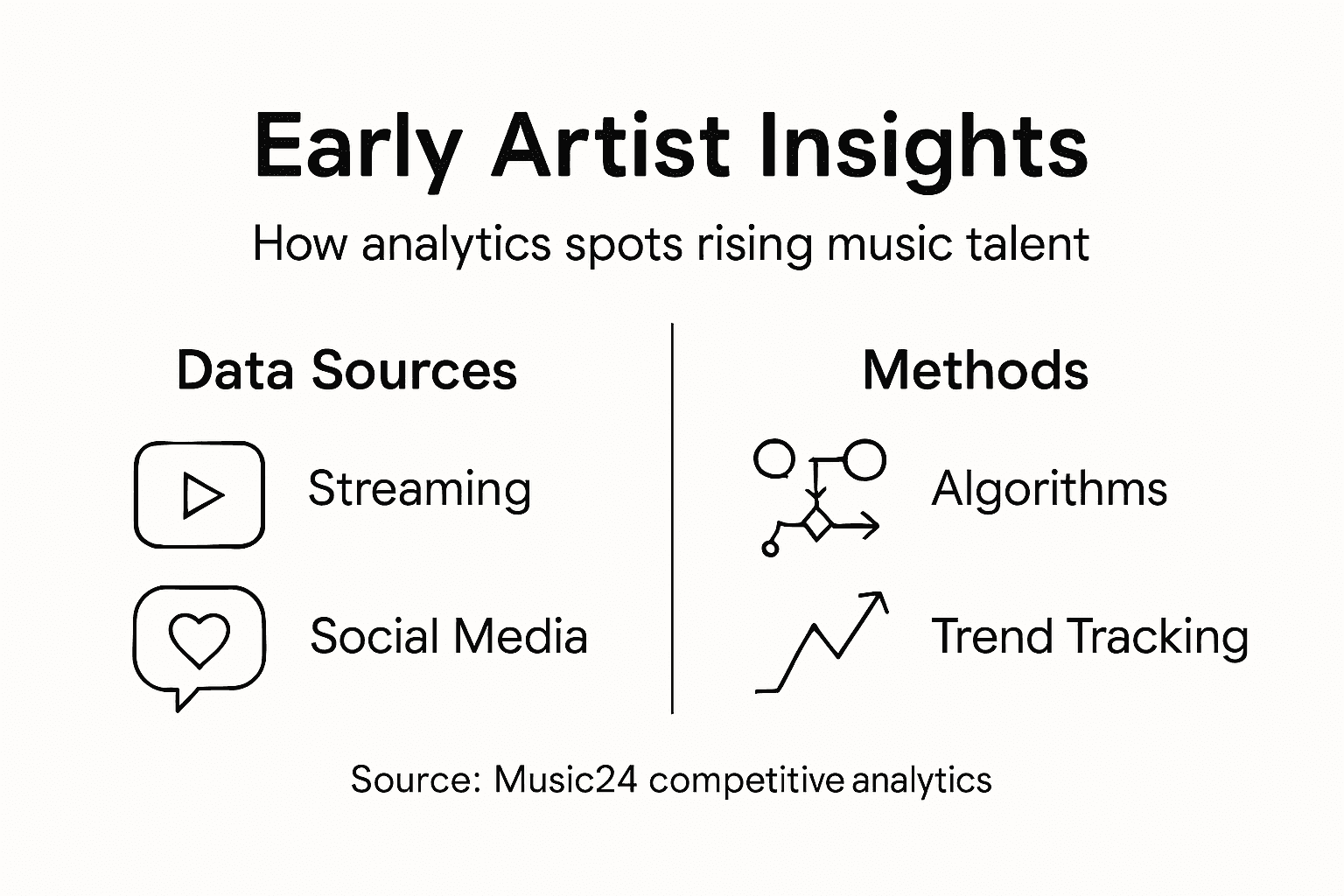 Infographic explaining early artist analytics methods