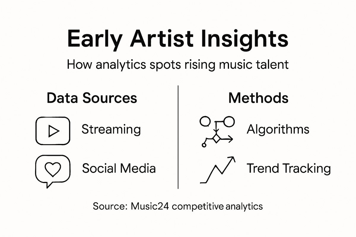Infographic explaining early artist analytics methods