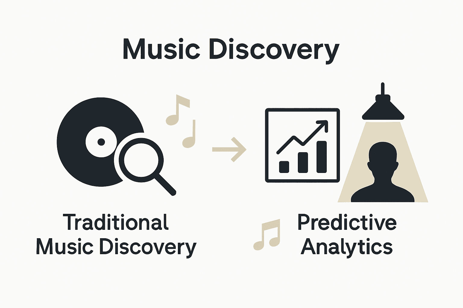 Infographic comparing music trend methods