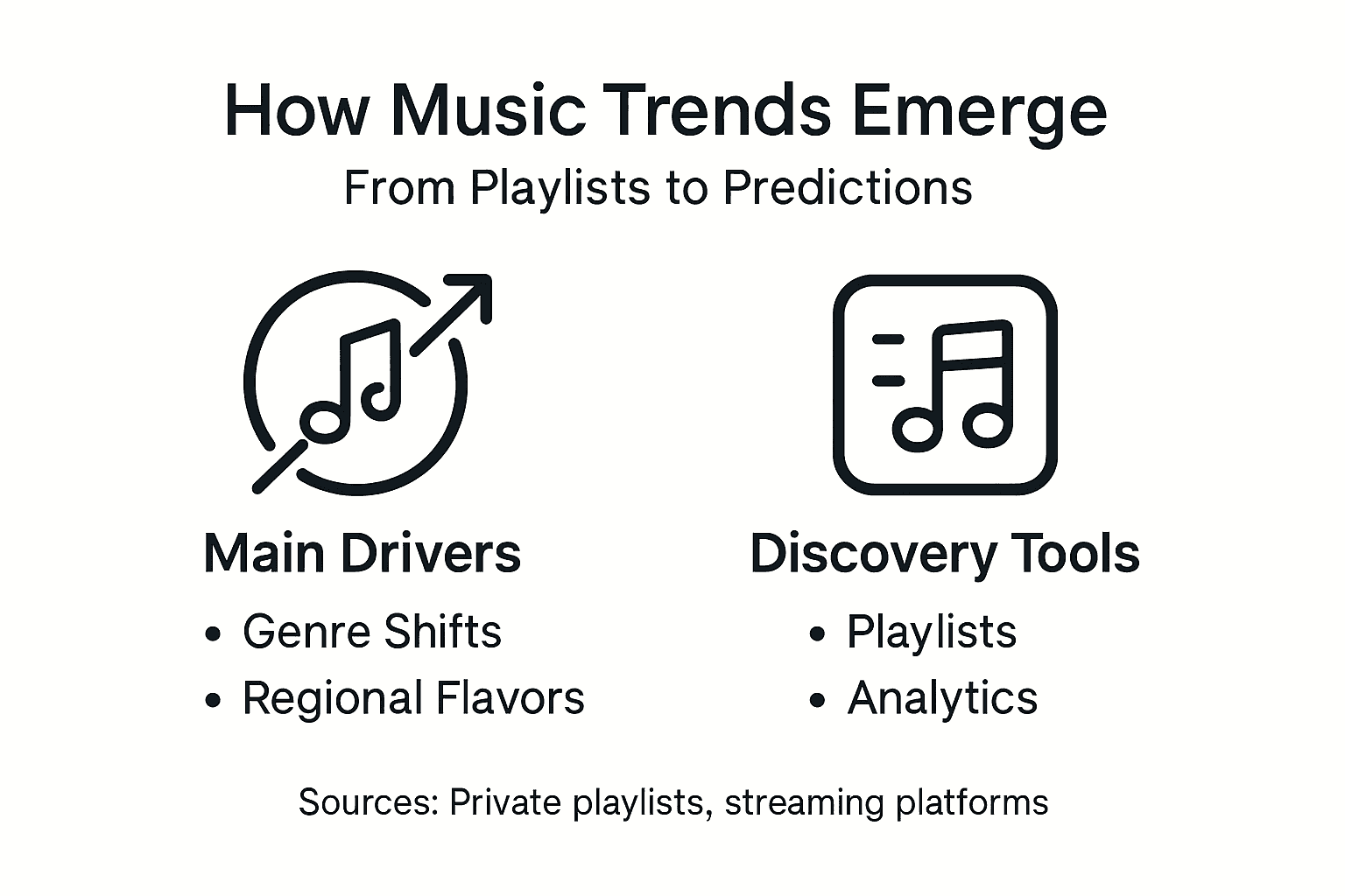 Infographic overview music trend prediction