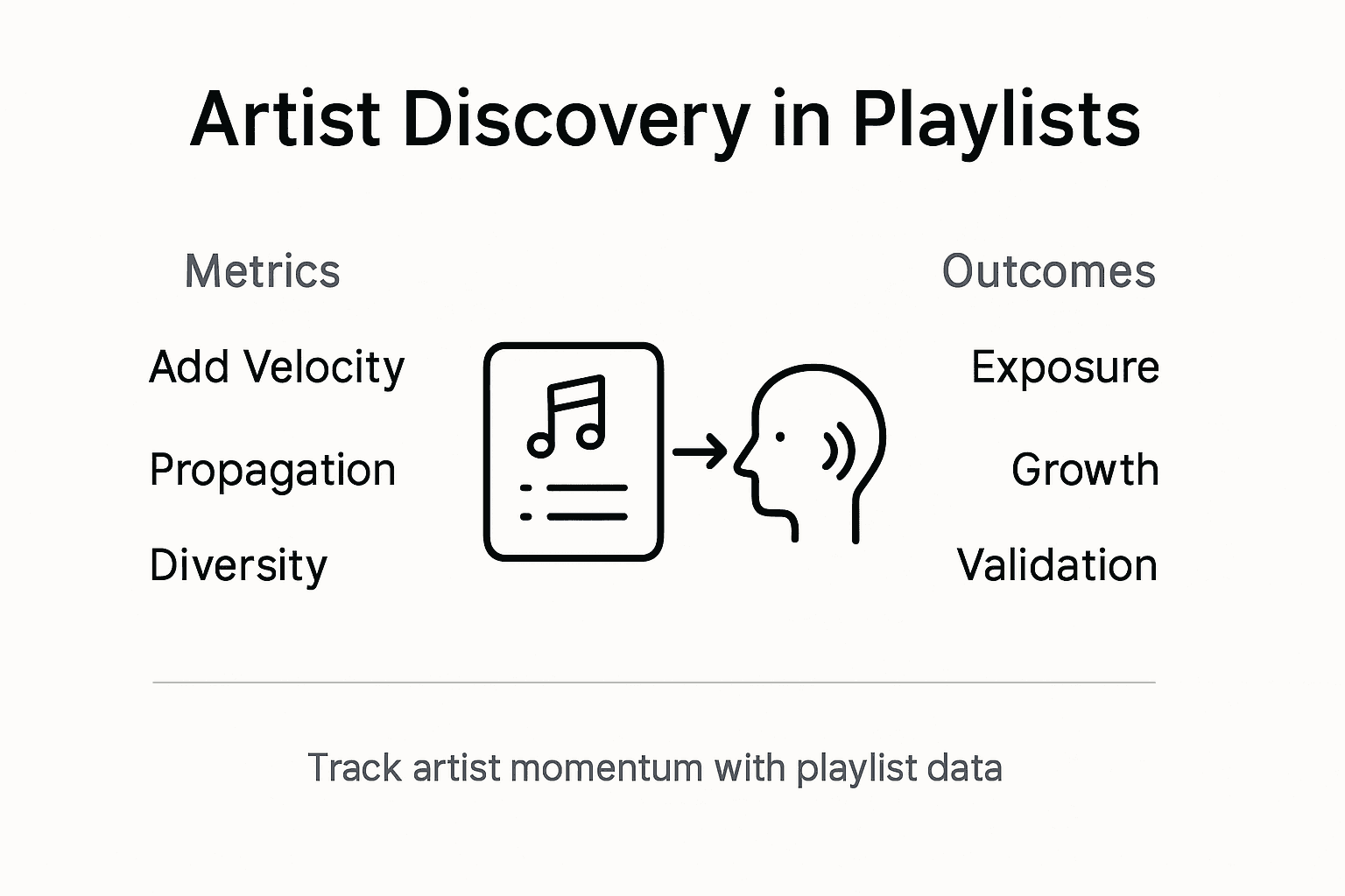 Infographic on playlist artist discovery metrics