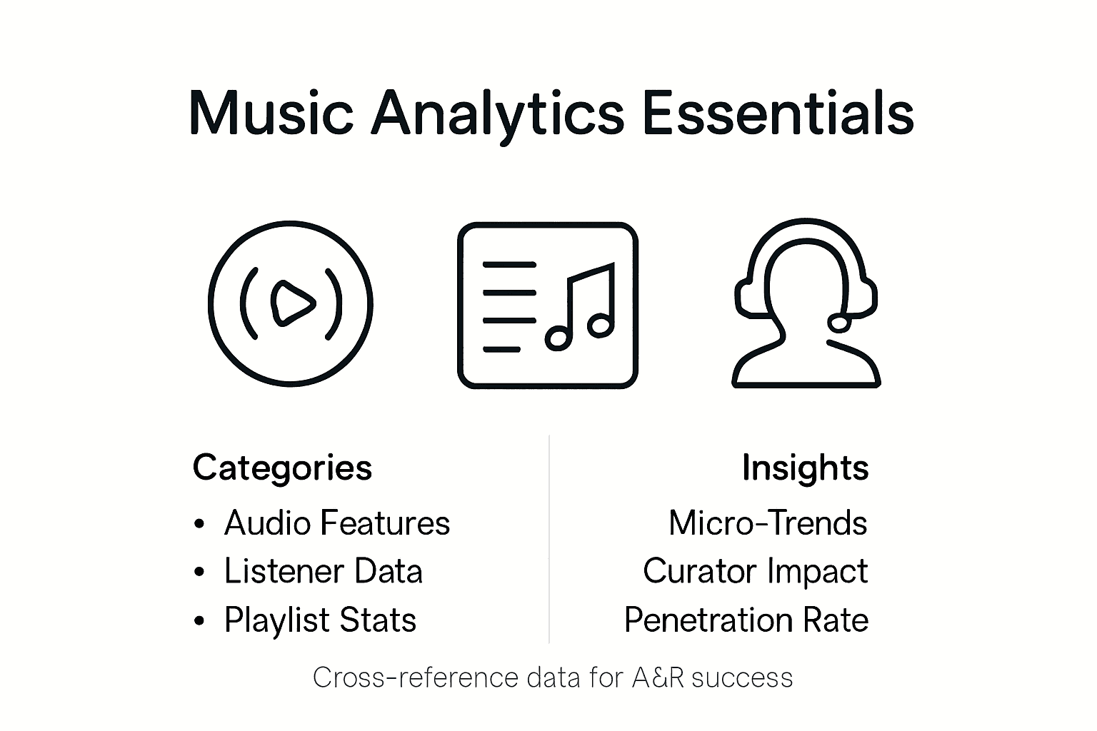 Infographic showing music analytics key data types