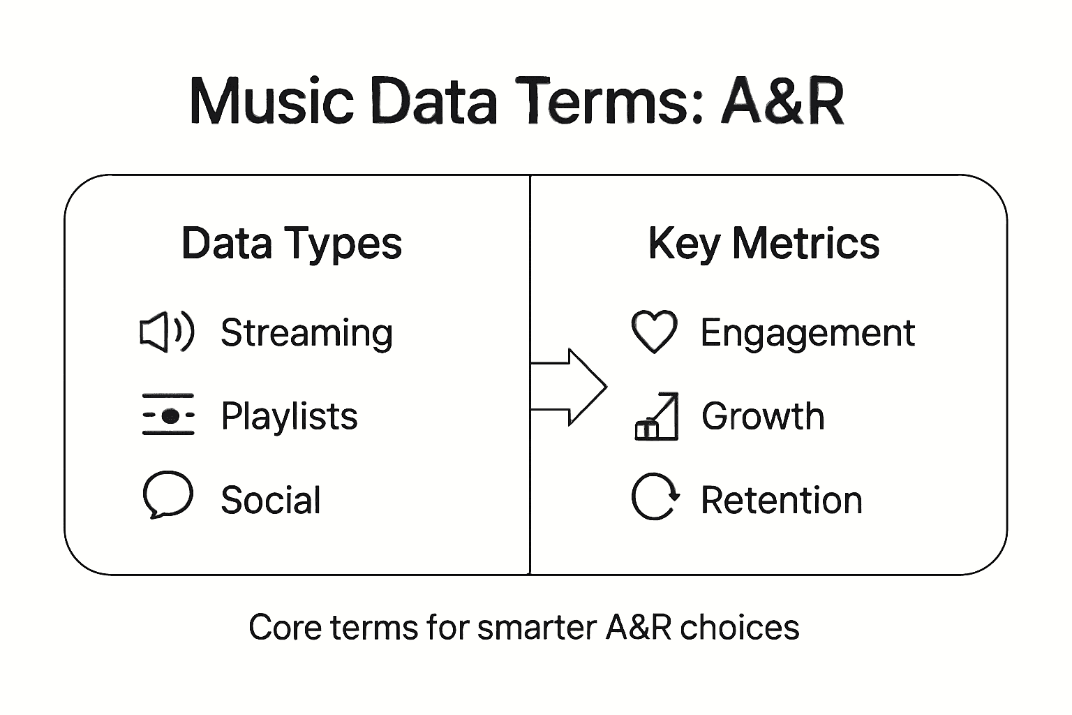 Infographic showing music data types and metrics