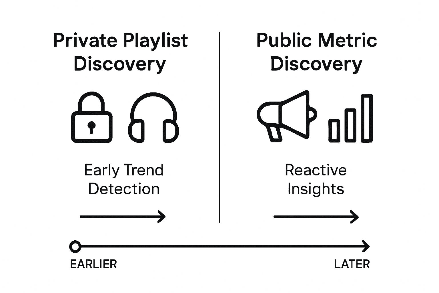 Infographic comparing private and public music discovery