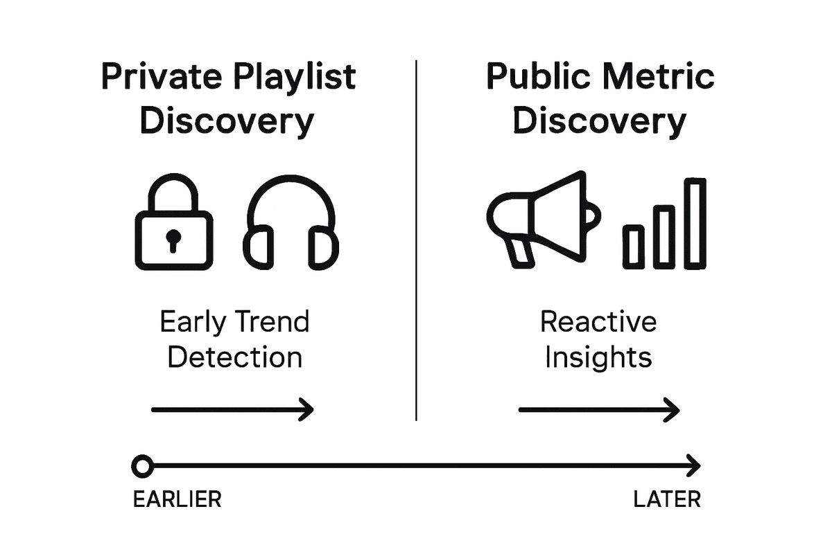 Infographic comparing private and public music discovery