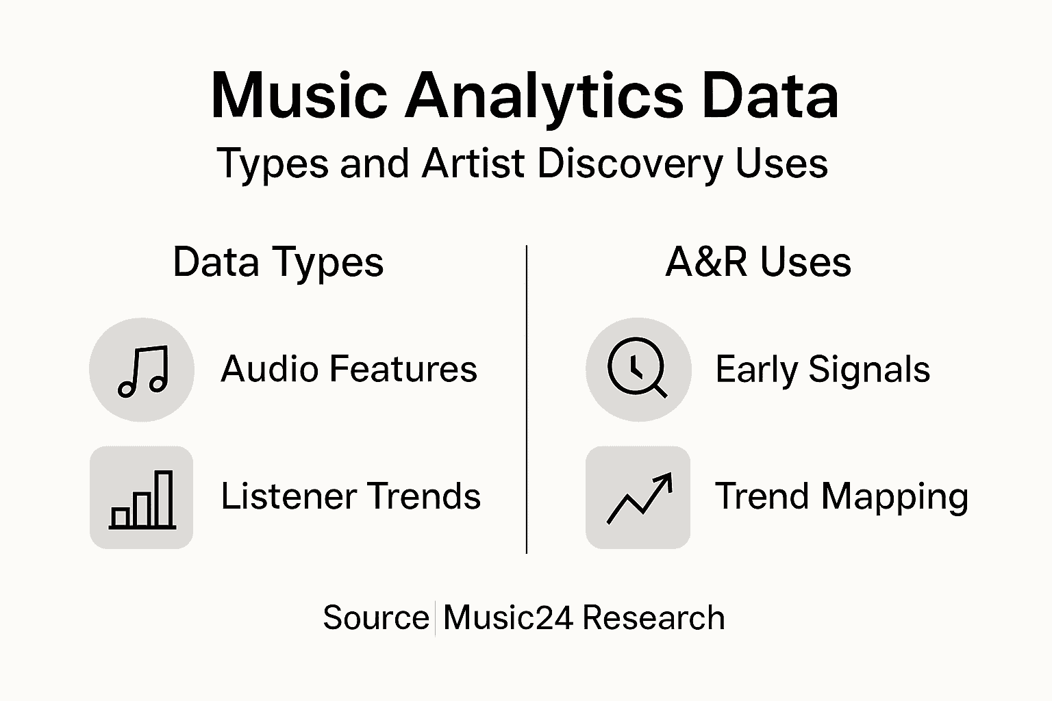 Infographic summarizing music analytics data types