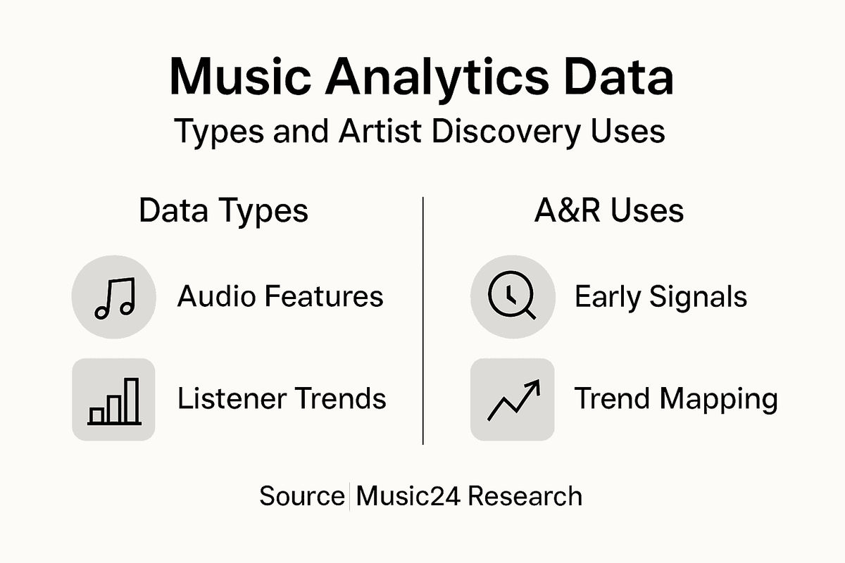 Infographic summarizing music analytics data types