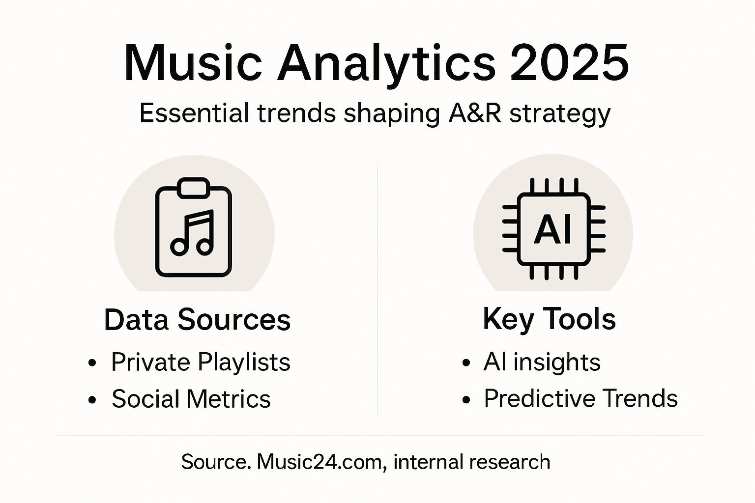 Infographic of 2025 music analytics trends