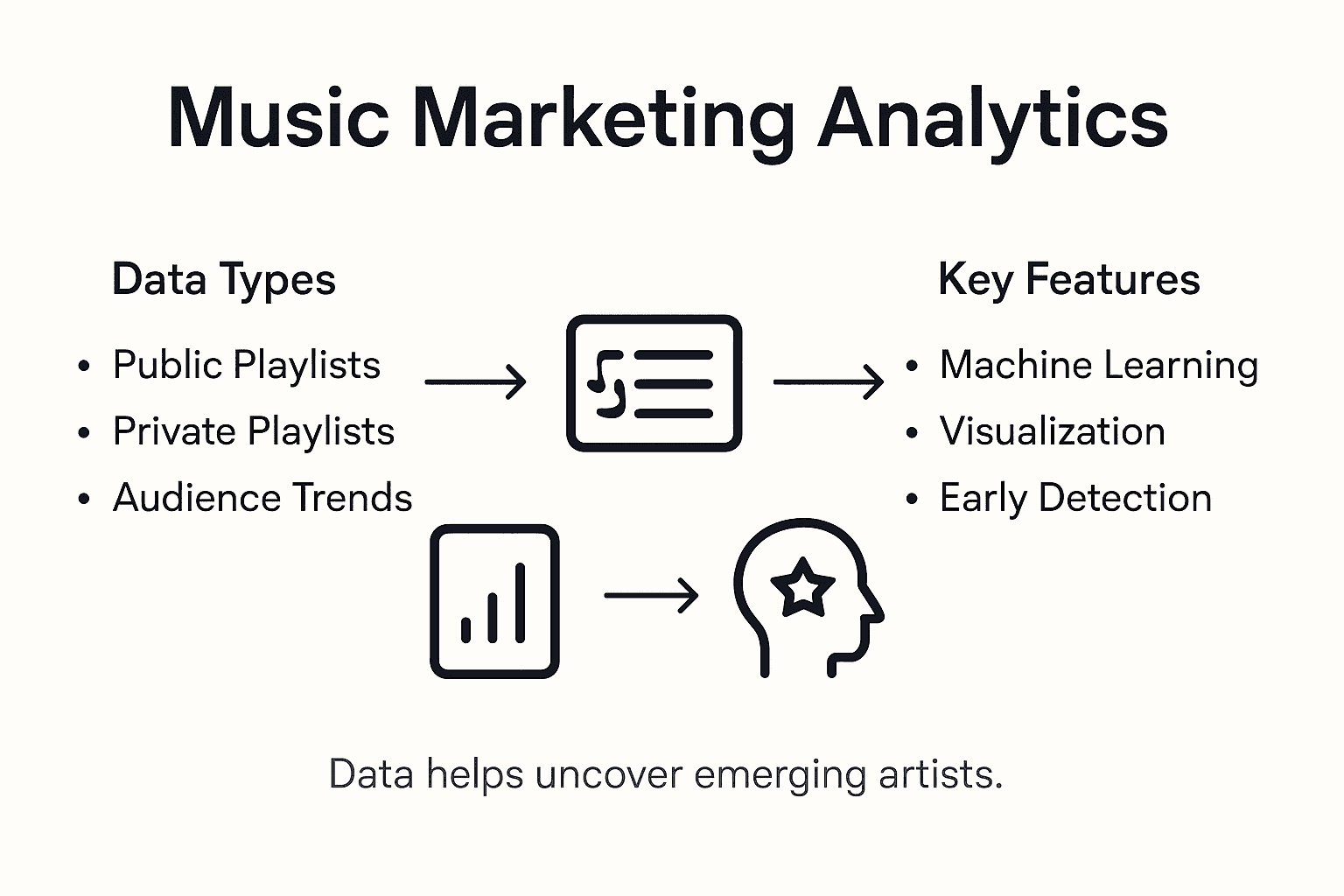 Infographic explaining music analytics overview