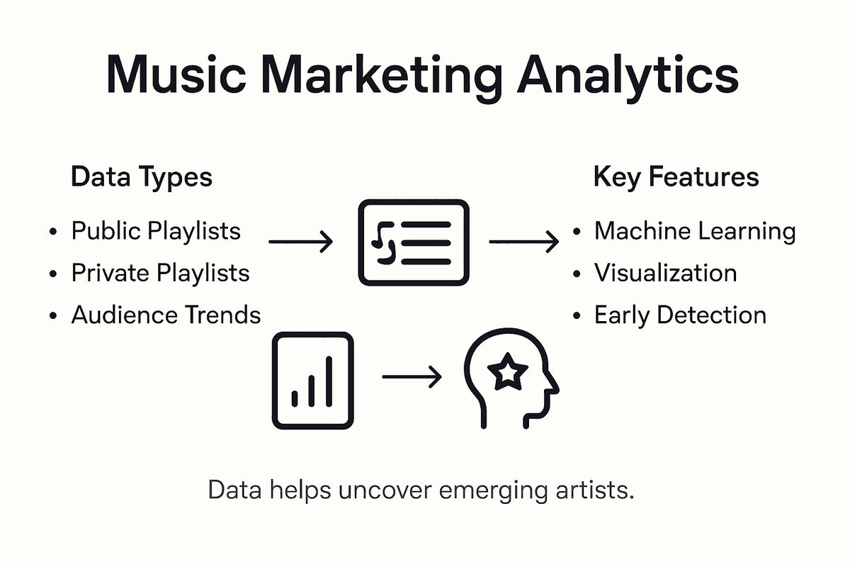 Infographic explaining music analytics overview