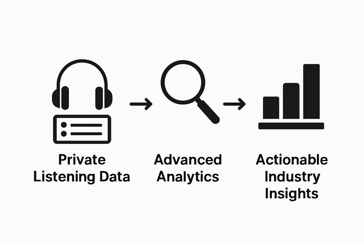 Infographic visualizing micro-trends process