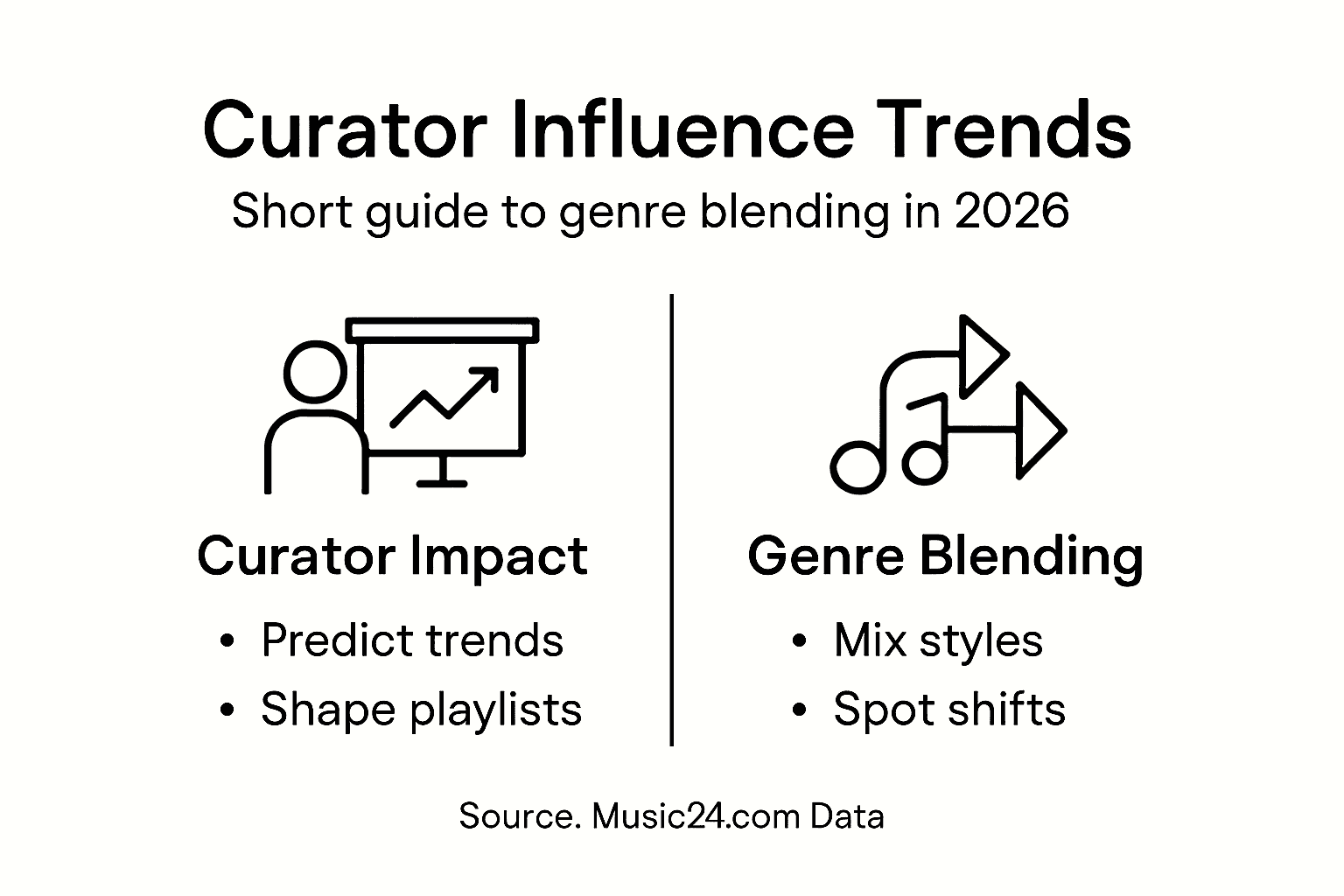 Infographic: curator influence and genre blending