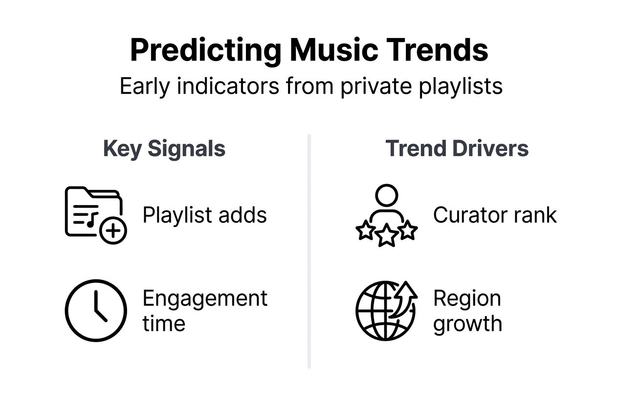 Infographic showing core music trend signals
