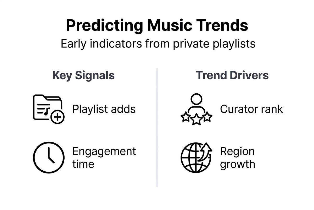 Infographic showing core music trend signals
