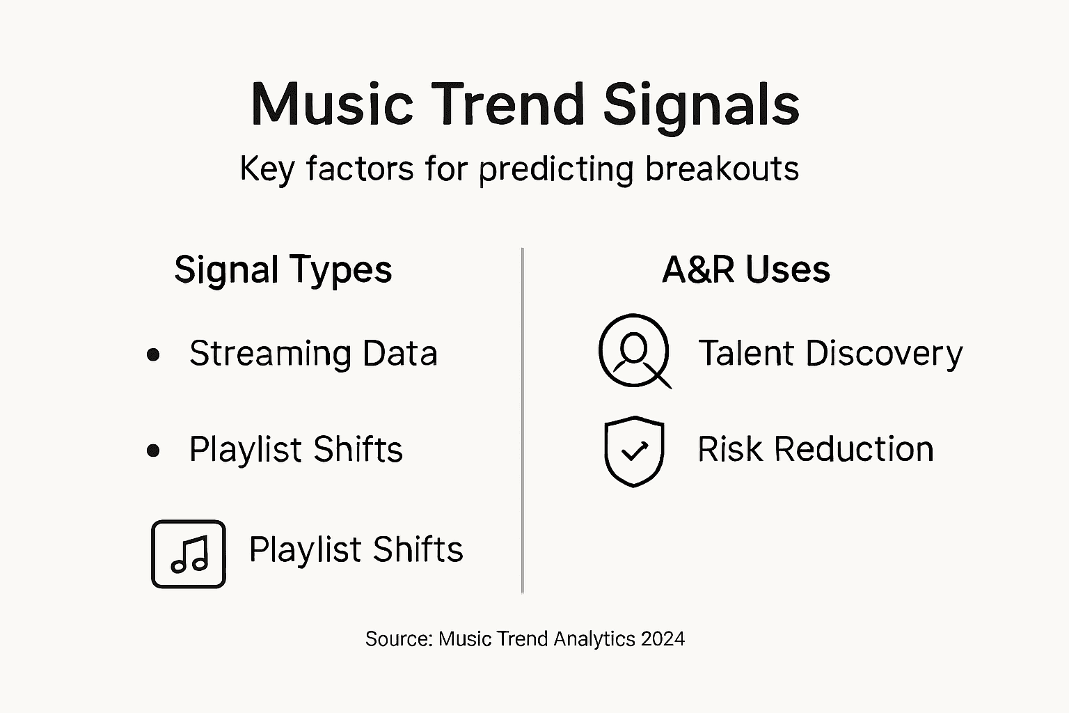 Infographic explaining music trend signals and applications