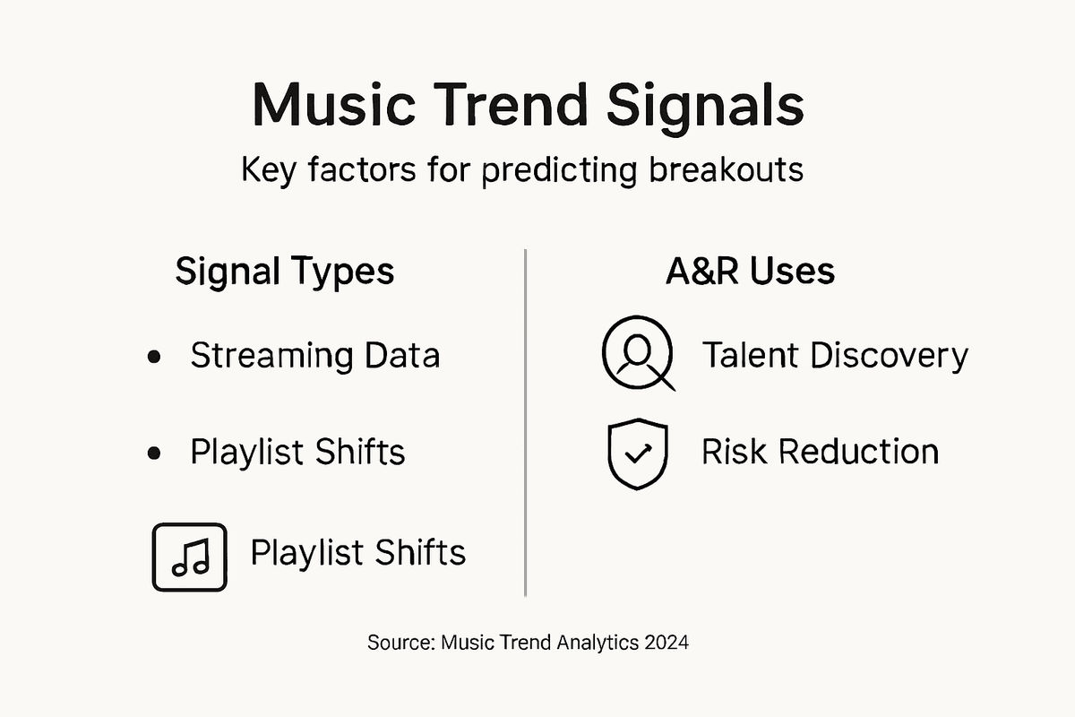 Infographic explaining music trend signals and applications