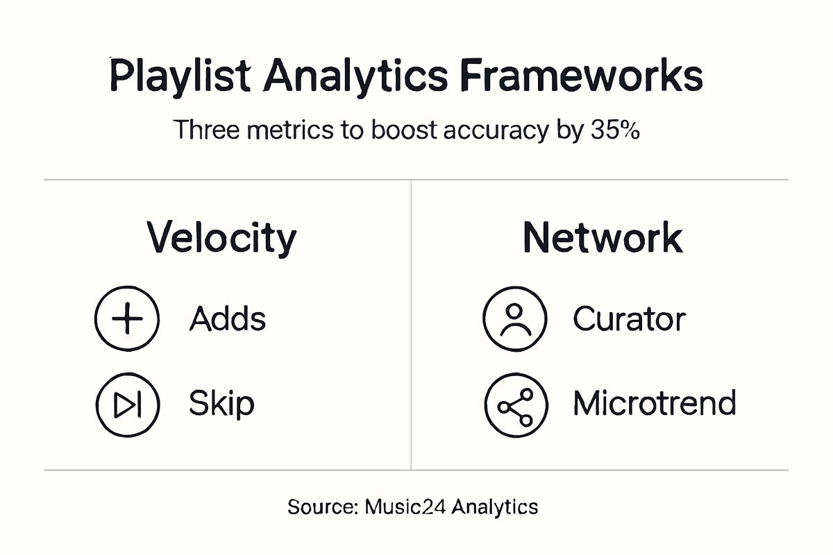 Infographic with playlist analytics framework metrics