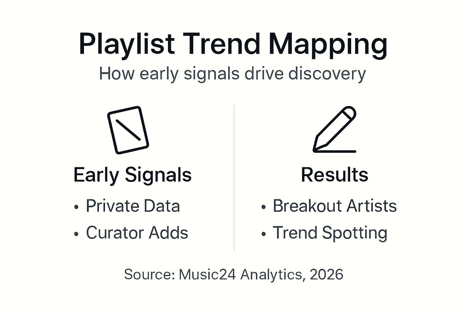 Infographic on trend mapping and discovery