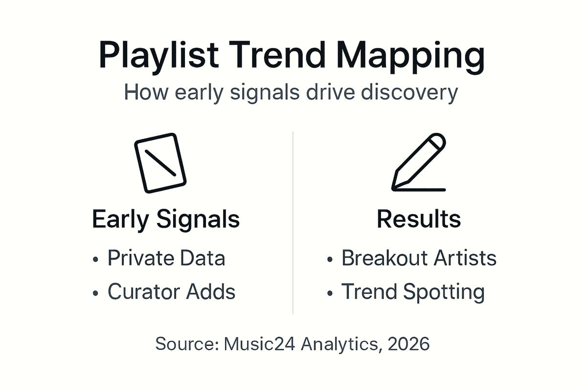 Infographic on trend mapping and discovery