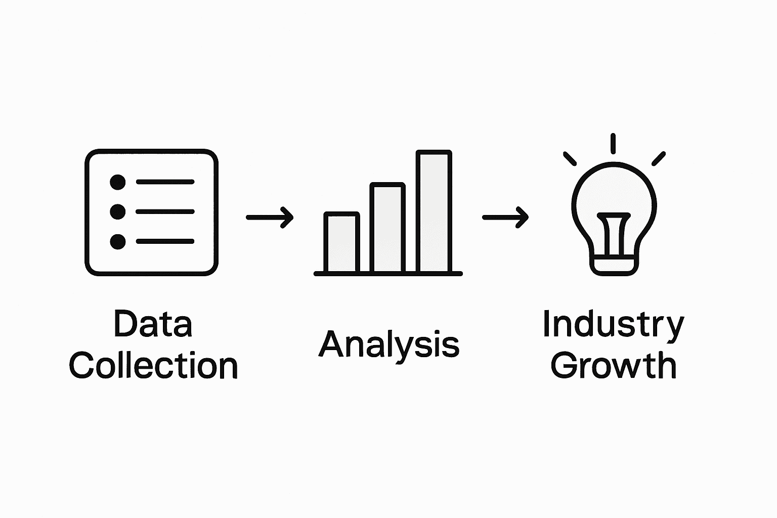Infographic showing playlist data analysis process