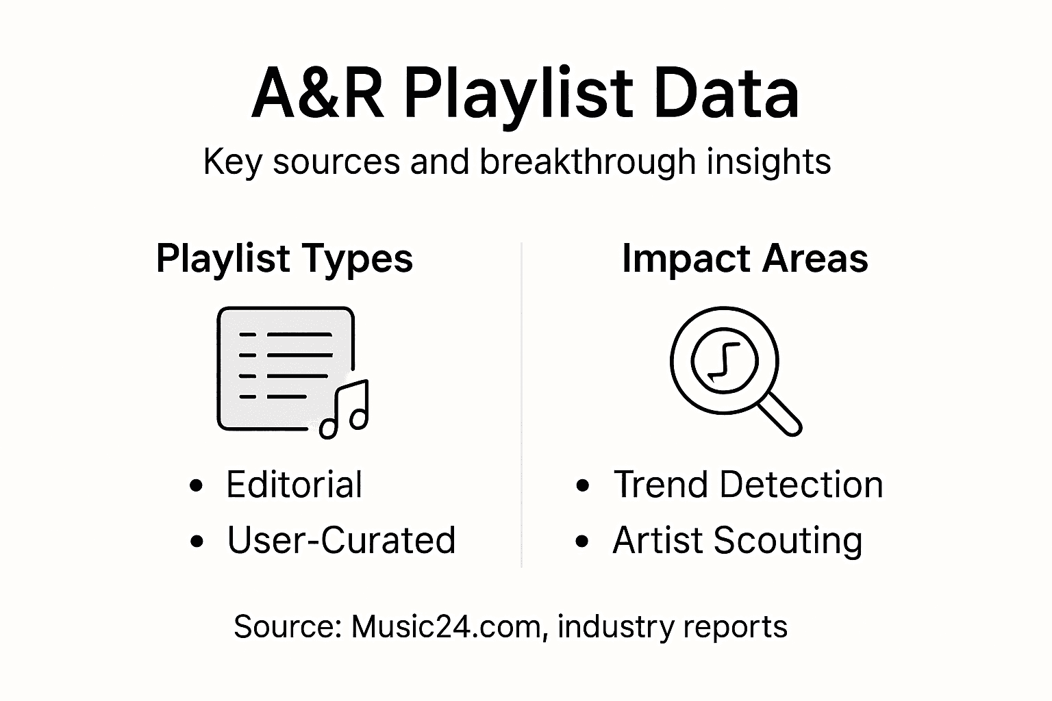 Playlist data infographic with types and impacts