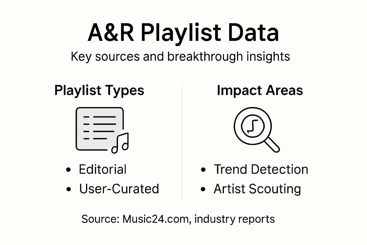 Playlist data infographic with types and impacts