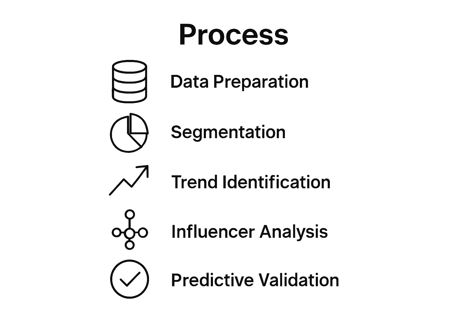 Infographic of five steps for interpreting playlist data trends