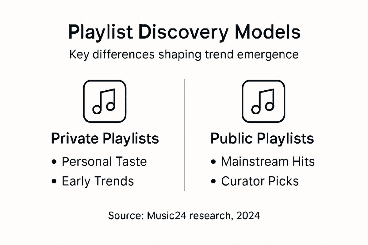 Infographic comparing private and public playlists