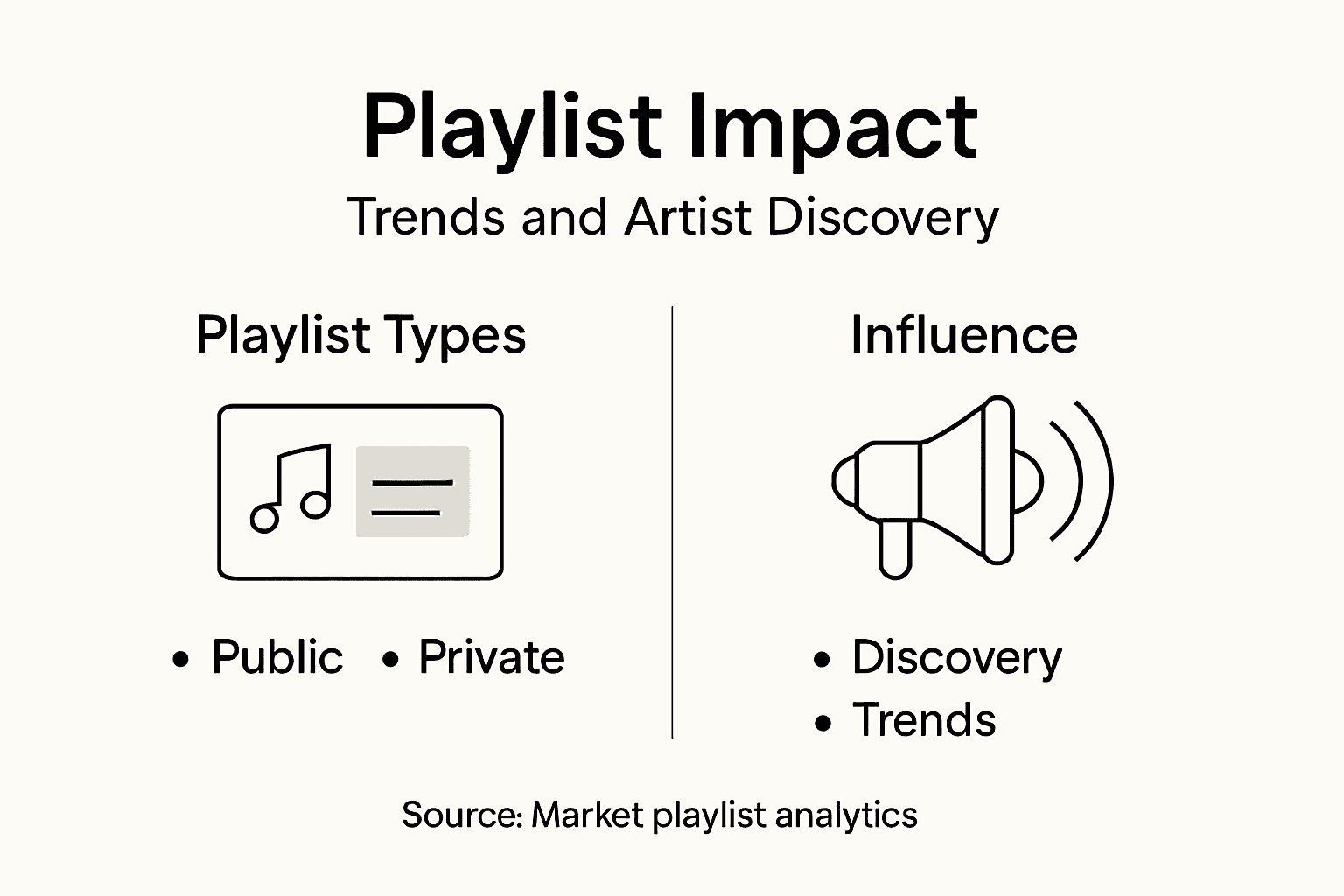 Infographic on playlist types and influence