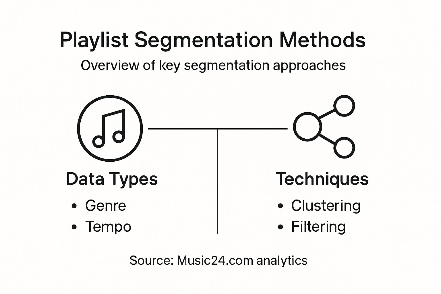 Infographic overview of playlist segmentation methods