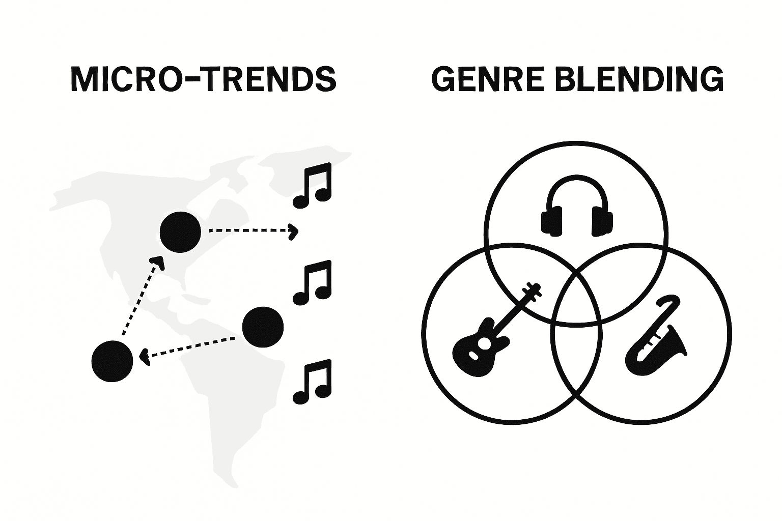 Infographic comparing genre blending and geographic micro-trends