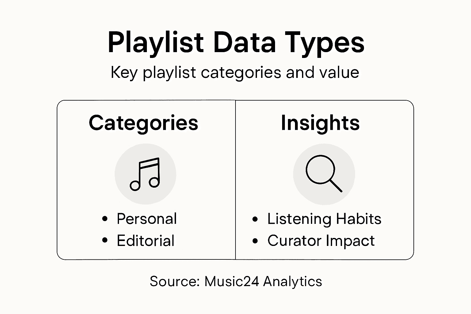 Infographic showing playlist data type categories
