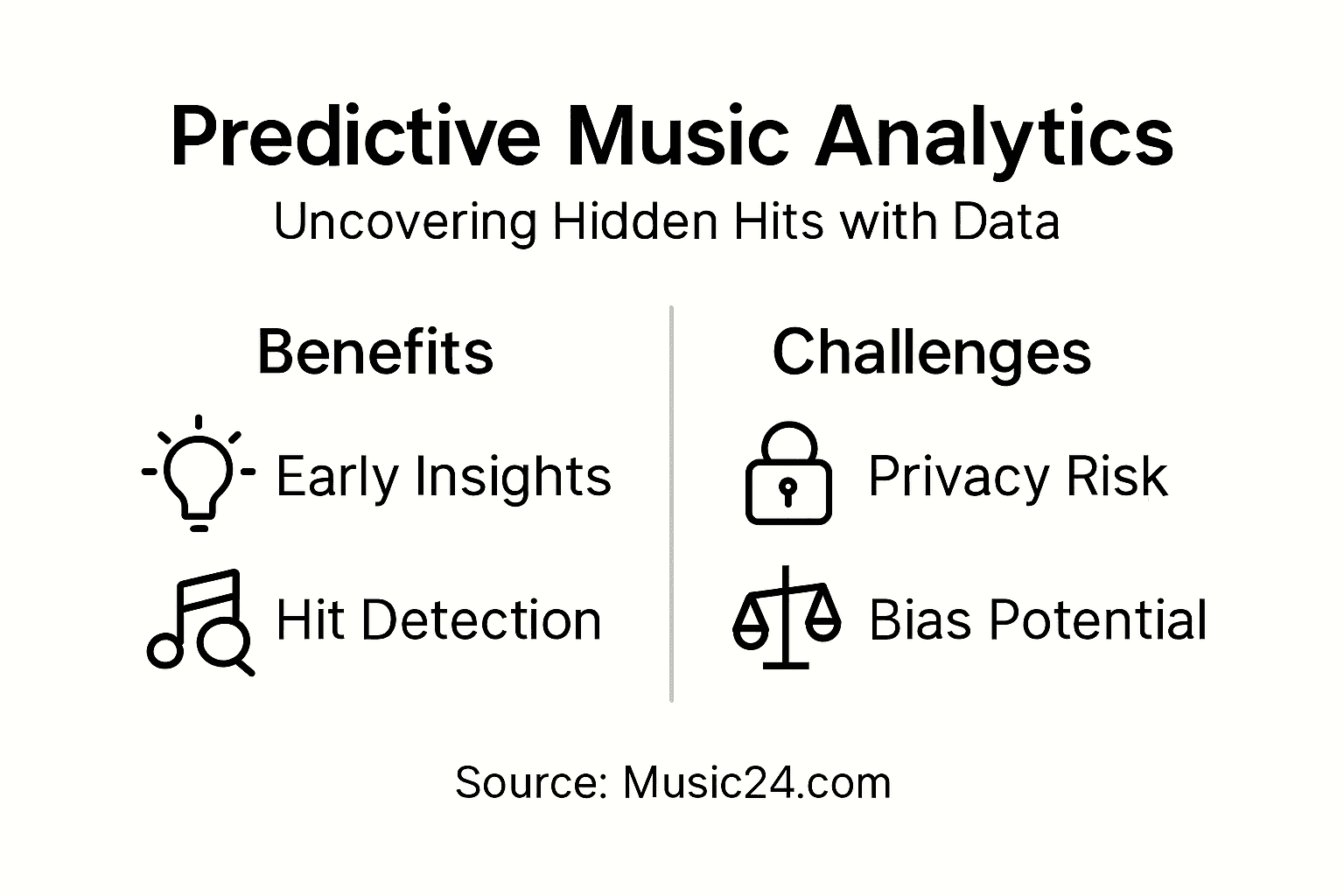 Infographic showing predictive music analytics benefits and challenges