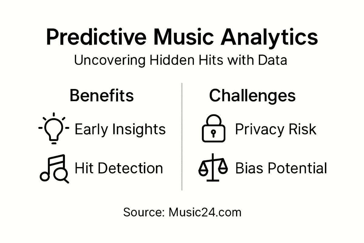 Infographic showing predictive music analytics benefits and challenges
