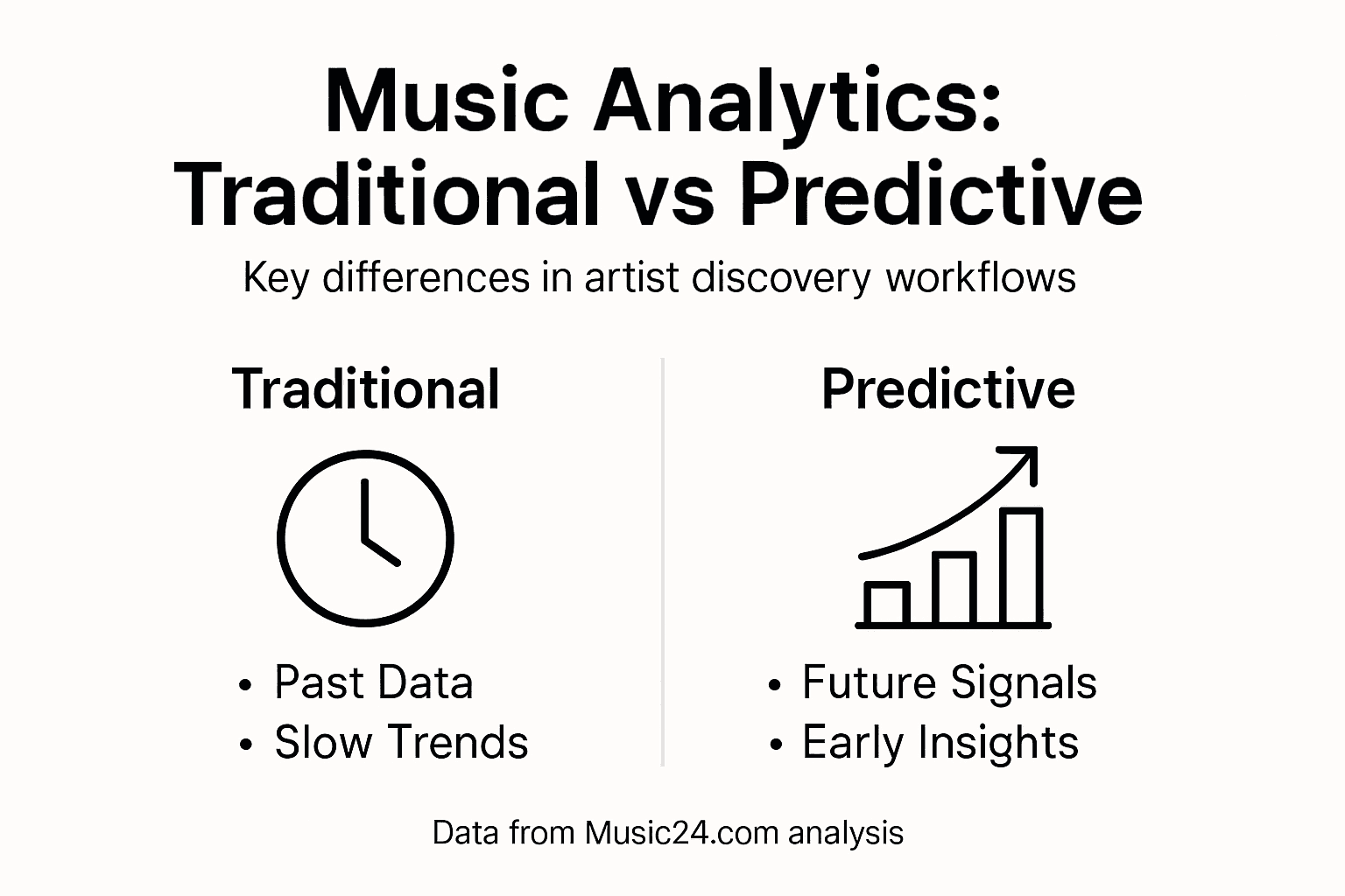 Infographic comparing predictive and traditional analytics