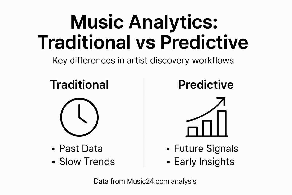 Infographic comparing predictive and traditional analytics