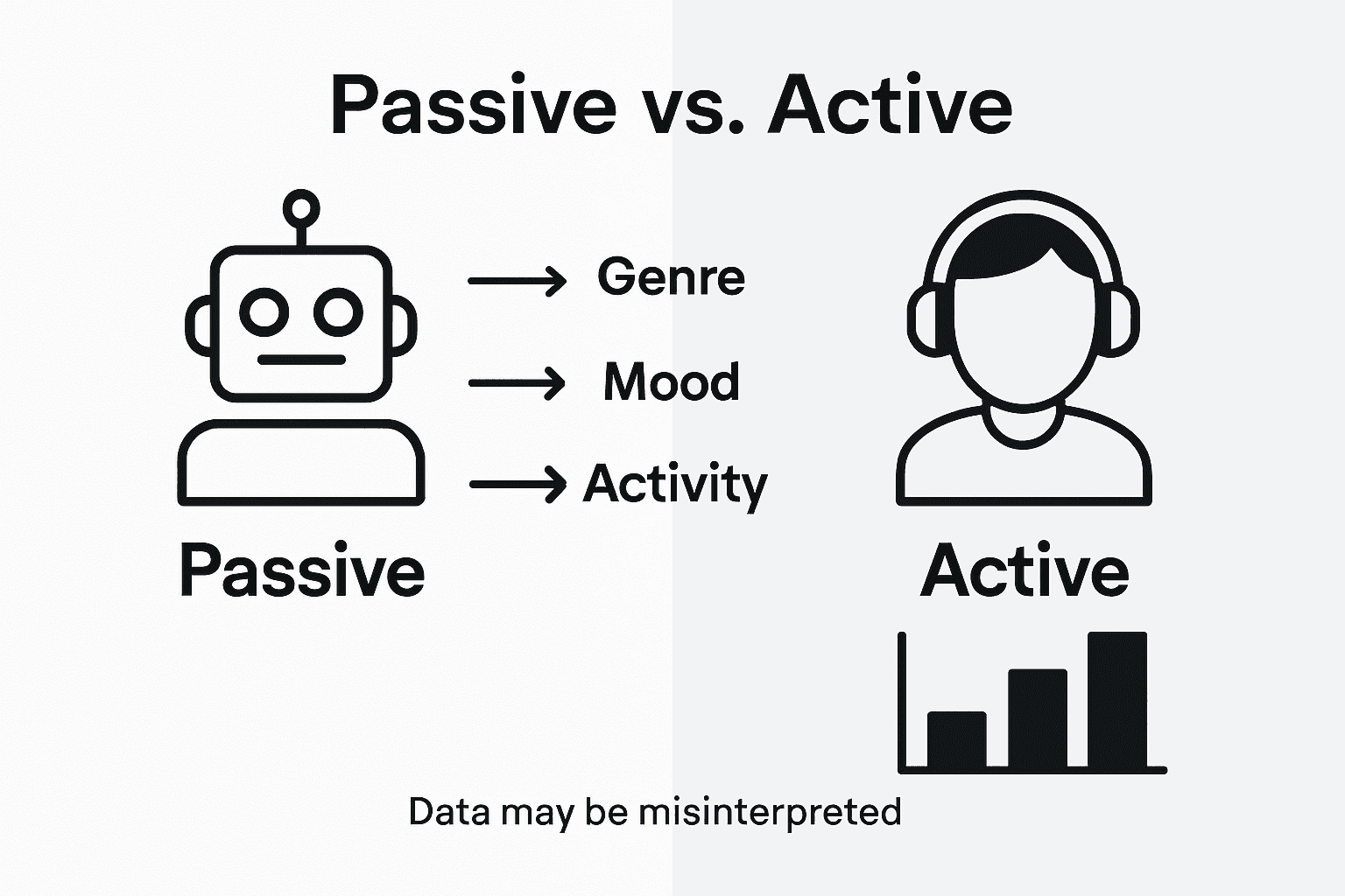 Infographic comparing passive and active playlist data