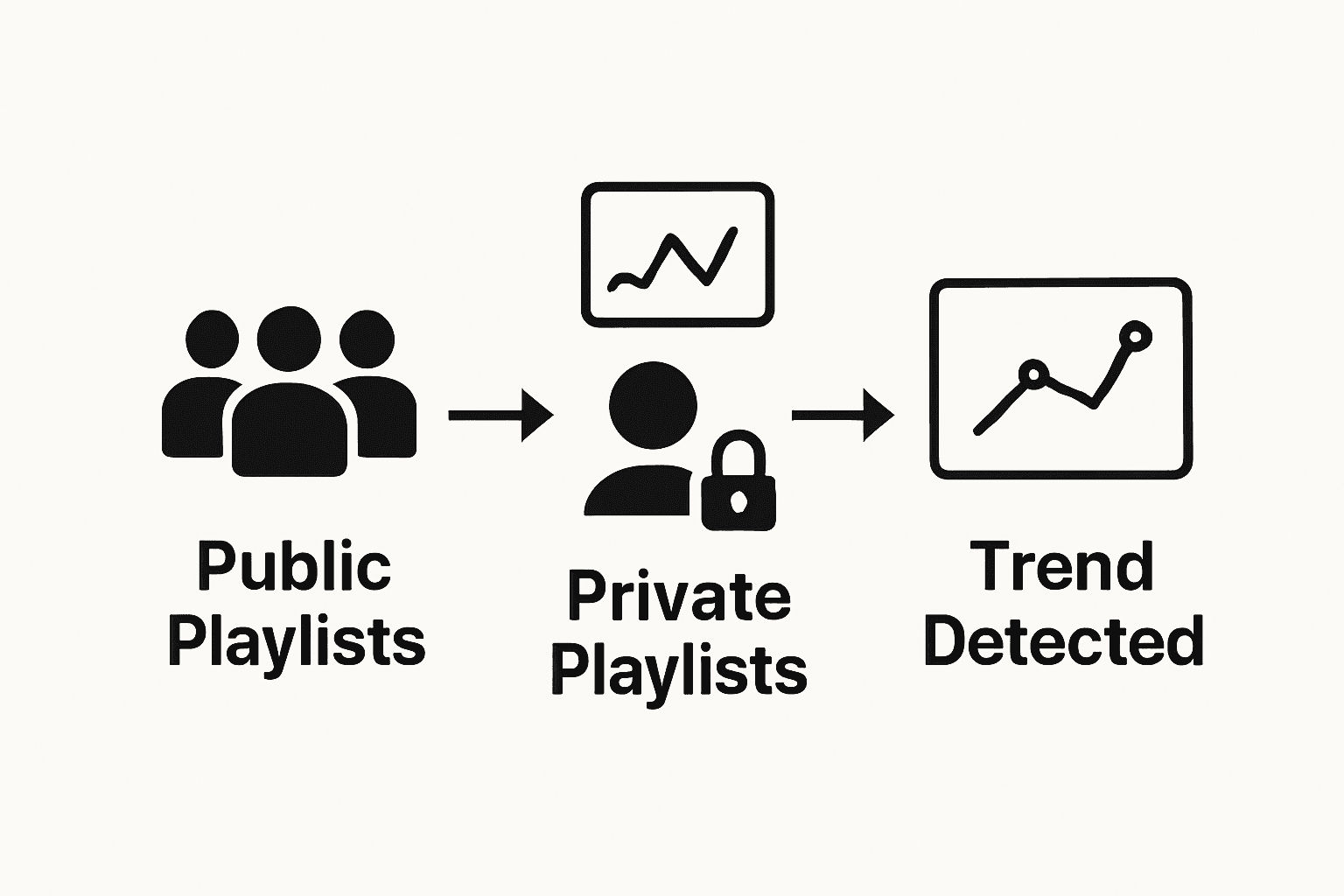 Infographic comparing playlist data sources for trends