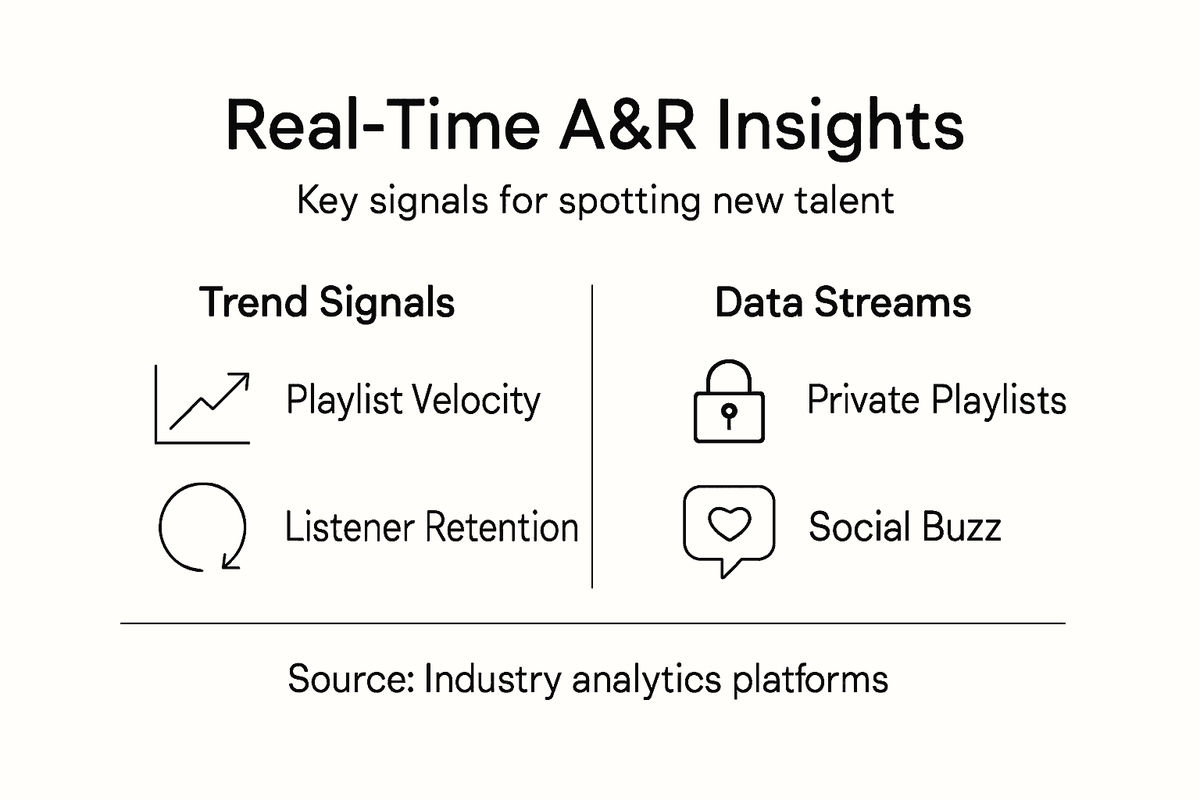Infographic on key A&R prediction signals