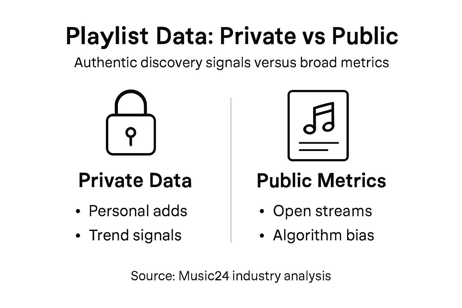 Infographic comparing private and public playlist data