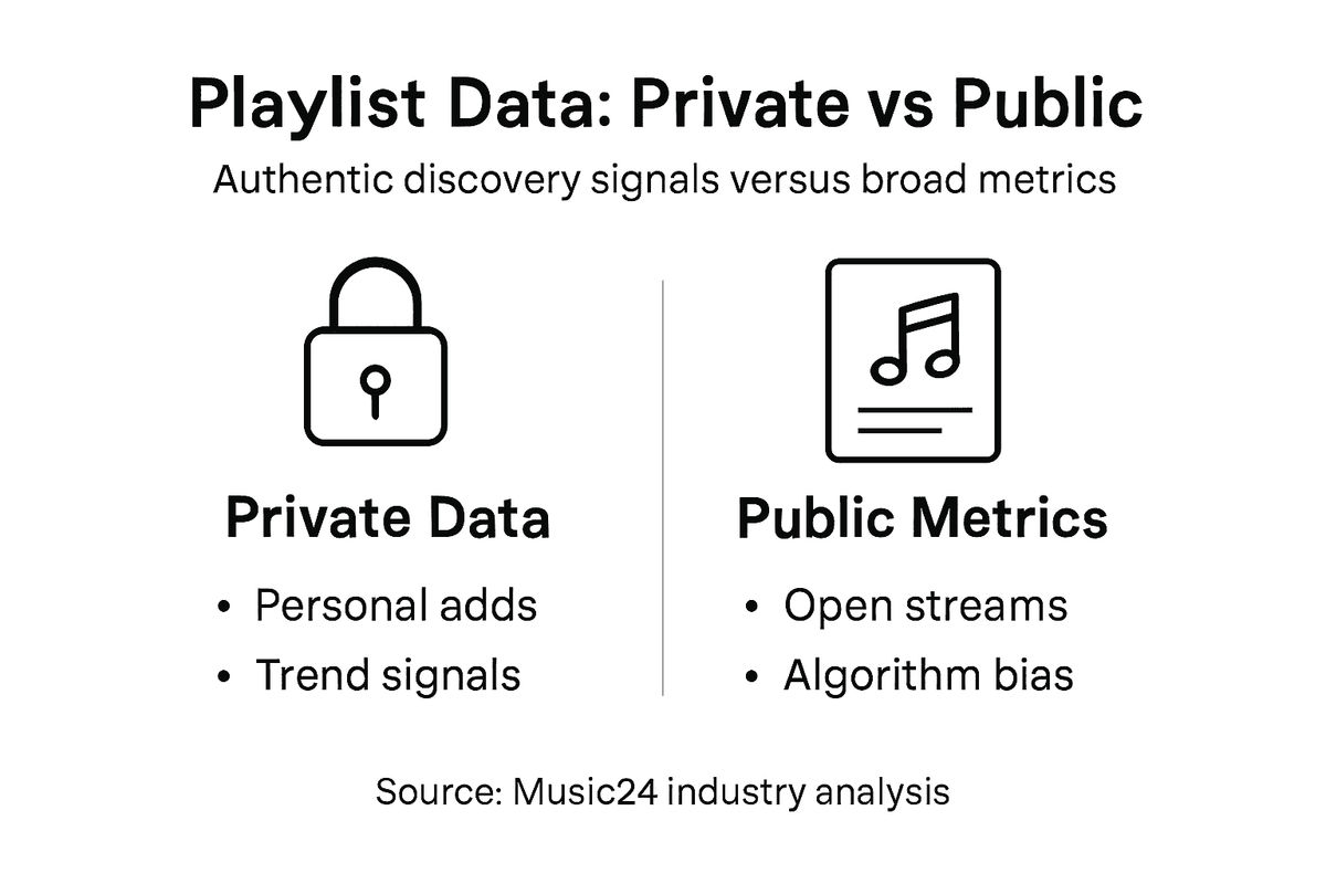 Infographic comparing private and public playlist data