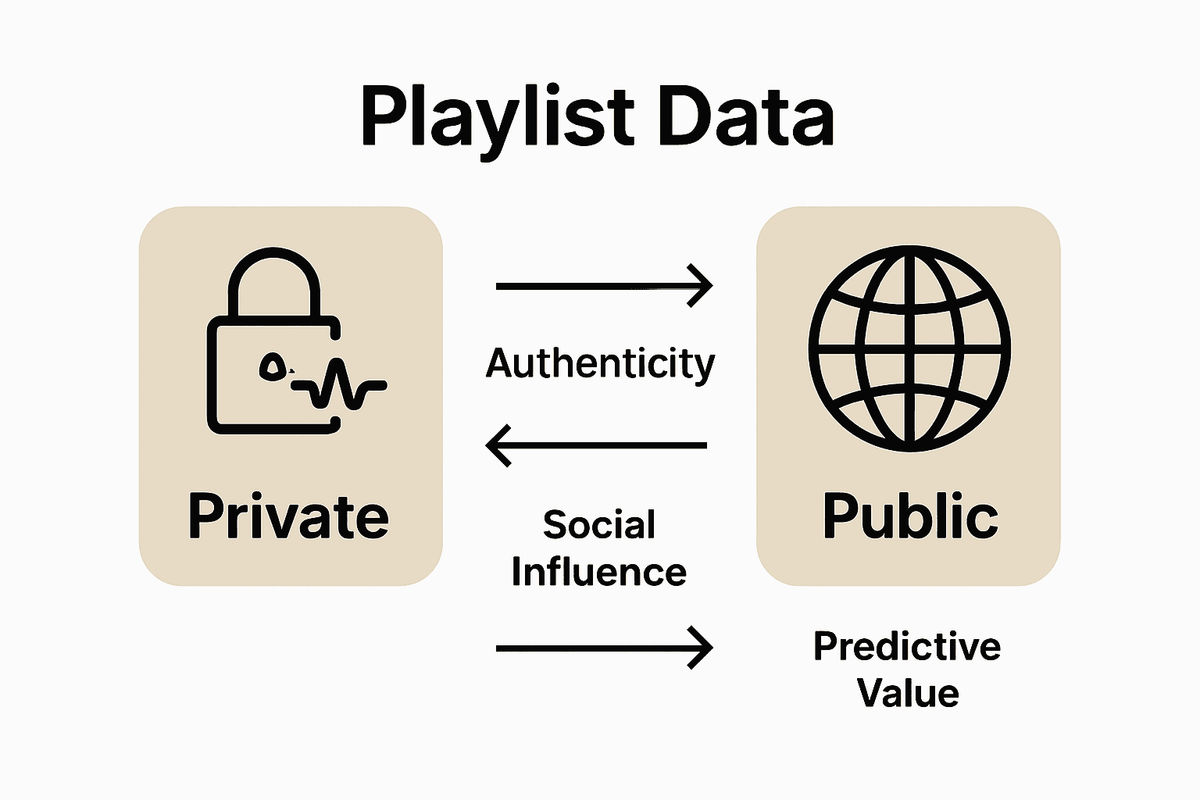 Infographic comparing private and public playlist data differences
