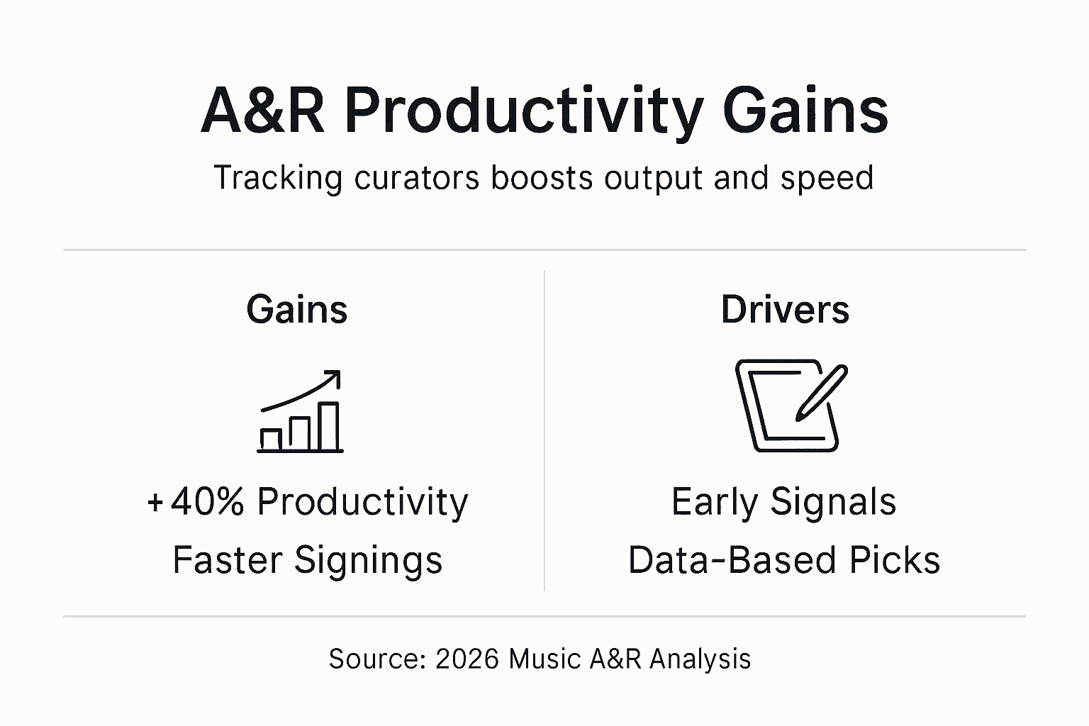 Infographic showing A&R productivity gains and drivers
