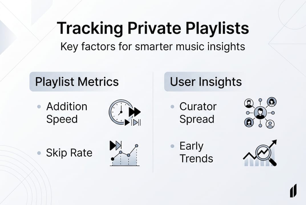 Infographic on private playlist tracking methods