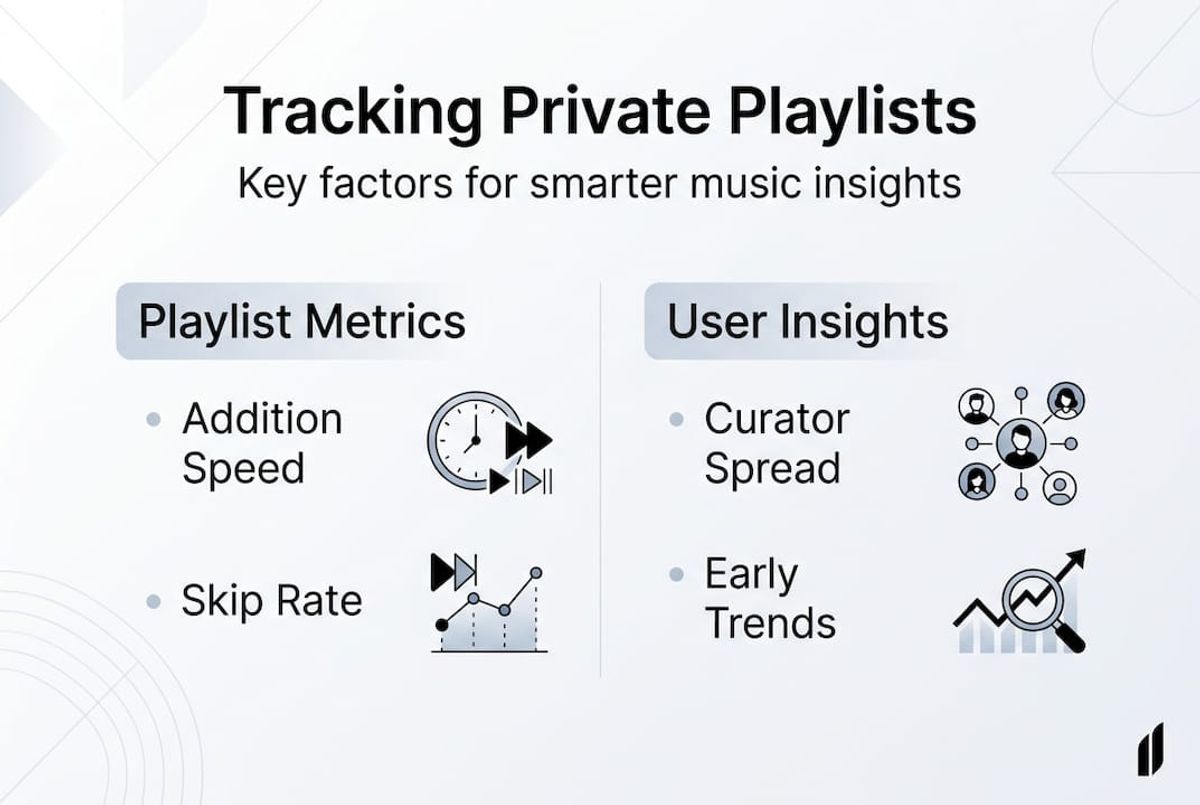 Infographic on private playlist tracking methods