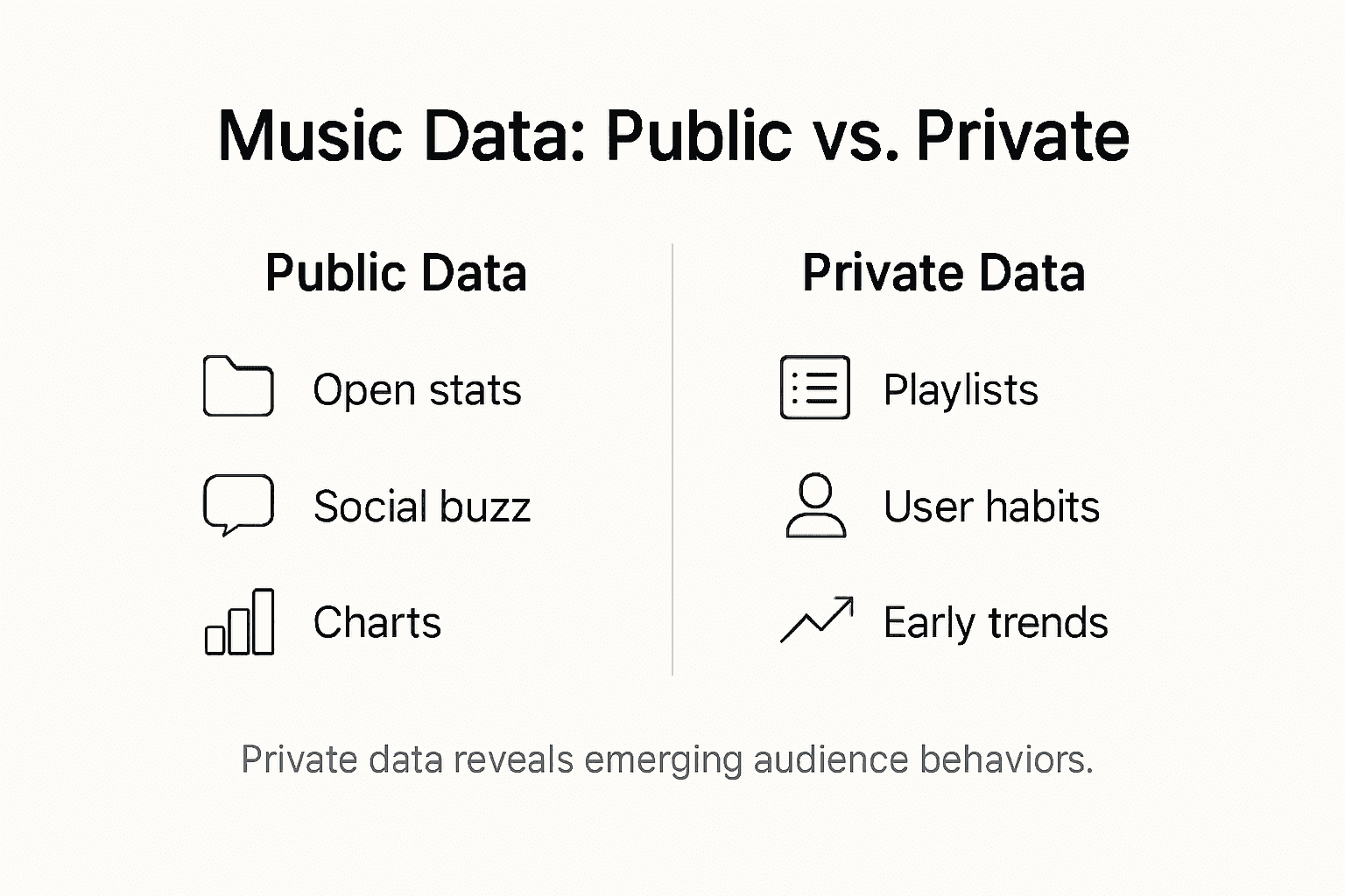 Infographic contrasting public and private music data