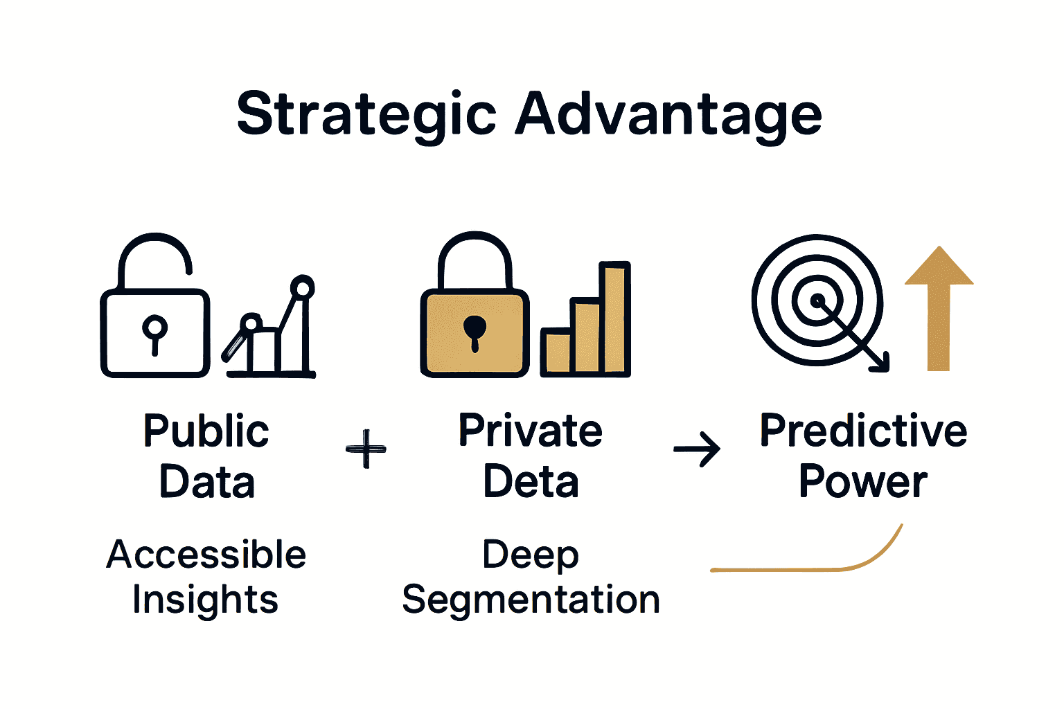 Infographic comparing public and private music industry data with icons for access and detail.