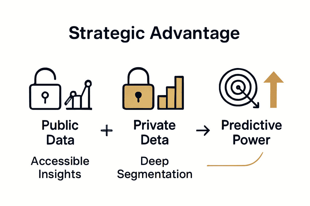 Infographic comparing public and private music industry data with icons for access and detail.